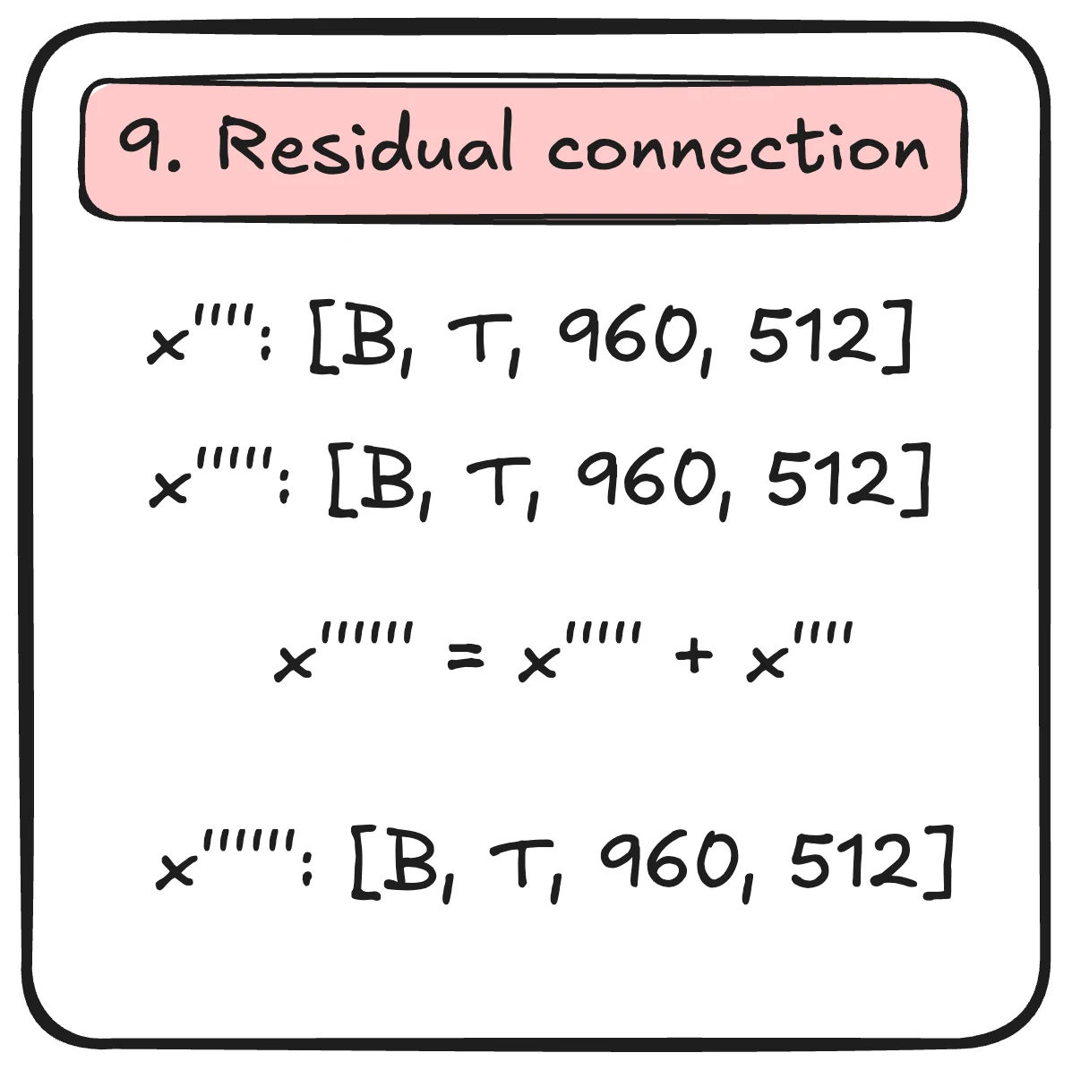 Feed-forward residual: add input and feed-forward update.