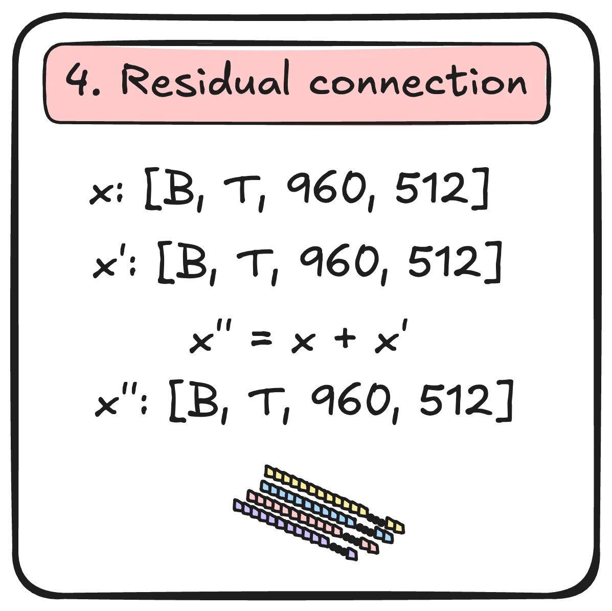 Spatial residual: add input and spatial attention update.