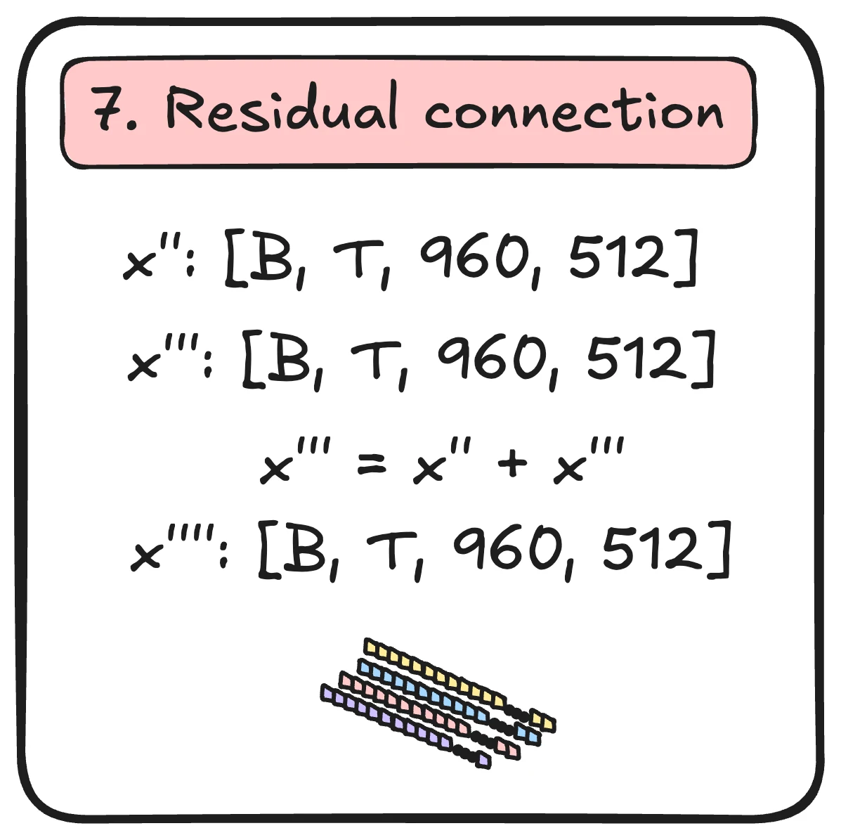 Temporal residual: add input and temporal attention update.